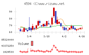 ブライトパス・バイオチャート