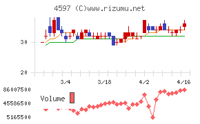 ソレイジア・ファーマ