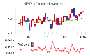 ステムリムチャート