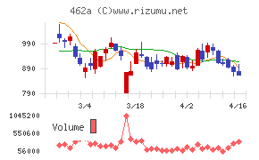 ＦＵＮＤＩＮＮＯ