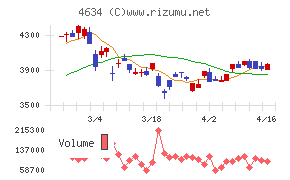 ａｒｔｉｅｎｃｅ