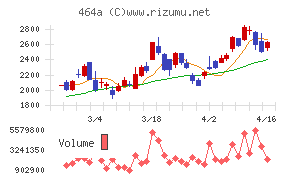 ＱＰＳホールディングス
