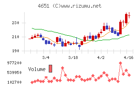 サニックスホールディングス