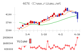 フジ・メディア・ホールディングス