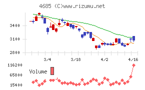 菱友システムズ