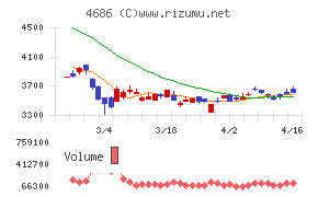 ジャストシステム