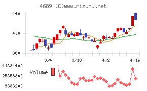 ＬＩＮＥヤフー