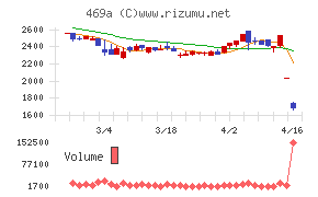 フィットクルー