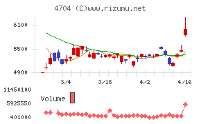 トレンドマイクロ