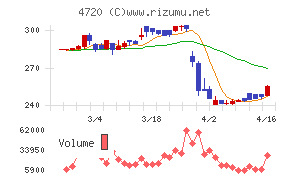 城南進学研究社