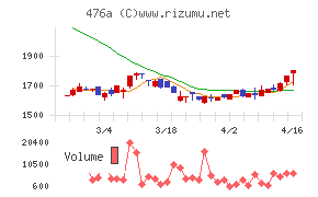 辻・本郷ＩＴコンサルティング