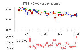 山田コンサルティンググループ