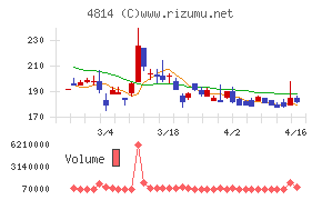ネクストウェア
