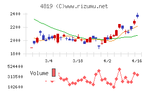 デジタルガレージ