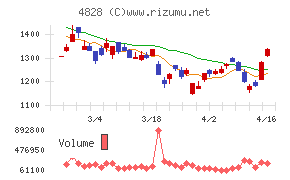 ビジネスエンジニアリング