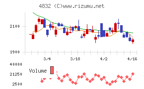 ＪＦＥシステムズ