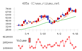 パワーエックス