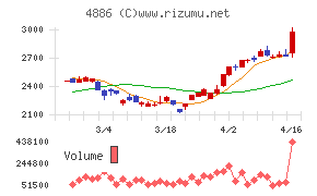 あすか製薬ホールディングス