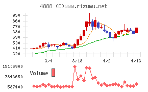 ステラファーマ