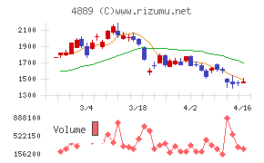 レナサイエンス