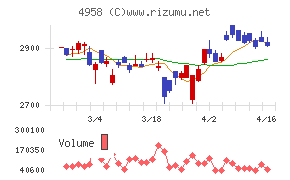 長谷川香料チャート