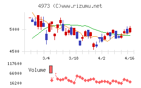 日本高純度化学