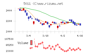 ニチレキグループ