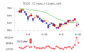 トリプルアイズ