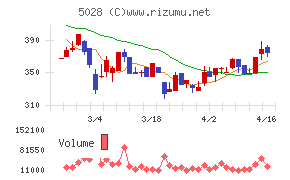 セカンドサイトアナリティカ