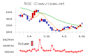 ＡＮＹＣＯＬＯＲ