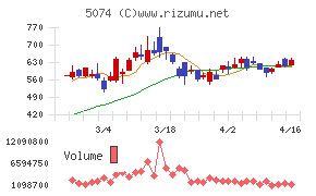 テスホールディングス