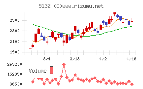 ｐｌｕｓｚｅｒｏ