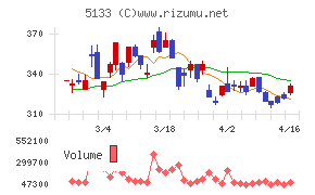 テリロジーホールディングス
