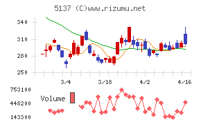 スマートドライブ