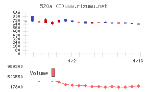ジェイファーマ