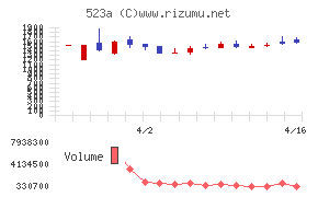 セイワホールディングス