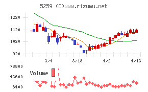 ＢＢＤイニシアティブ