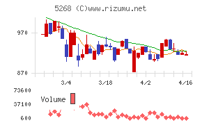 旭コンクリート工業