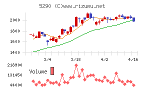 ベルテクスコーポレーション