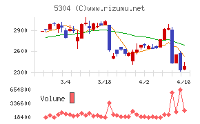 ＳＥＣカーボン