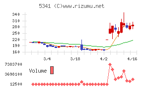 ASAHI EITOホールディングス