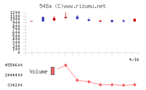 システムエグゼ