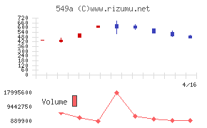 ヒトトヒトホールディングス