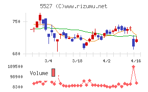 ｐｒｏｐｅｒｔｙ　ｔｅｃｈｎｏｌｏｇｉｅｓ