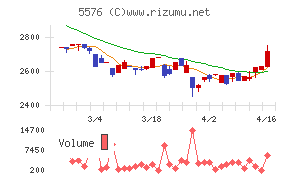オービーシステム