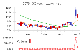 ARアドバンストテクノロジ