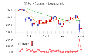 プロディライト