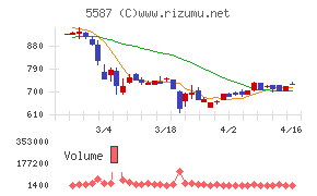 インバウンドプラットフォーム