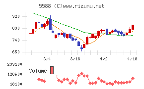 ファーストアカウンティング