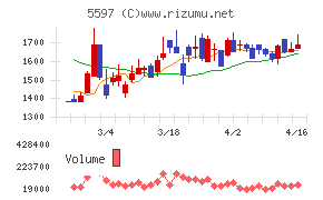 ブルーイノベーション